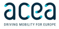 ACEA